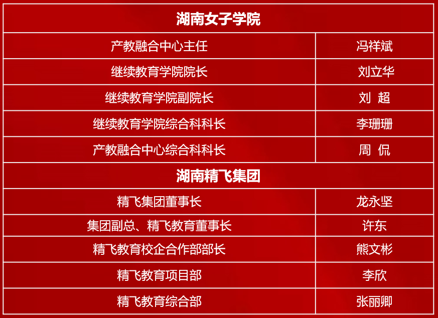 【精飛要聞】湖南女子學(xué)院繼續(xù)教育學(xué)院調(diào)研精飛集團(tuán)，共謀校企合作新篇章！